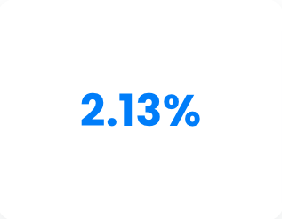 Neanderthal Percentage.png