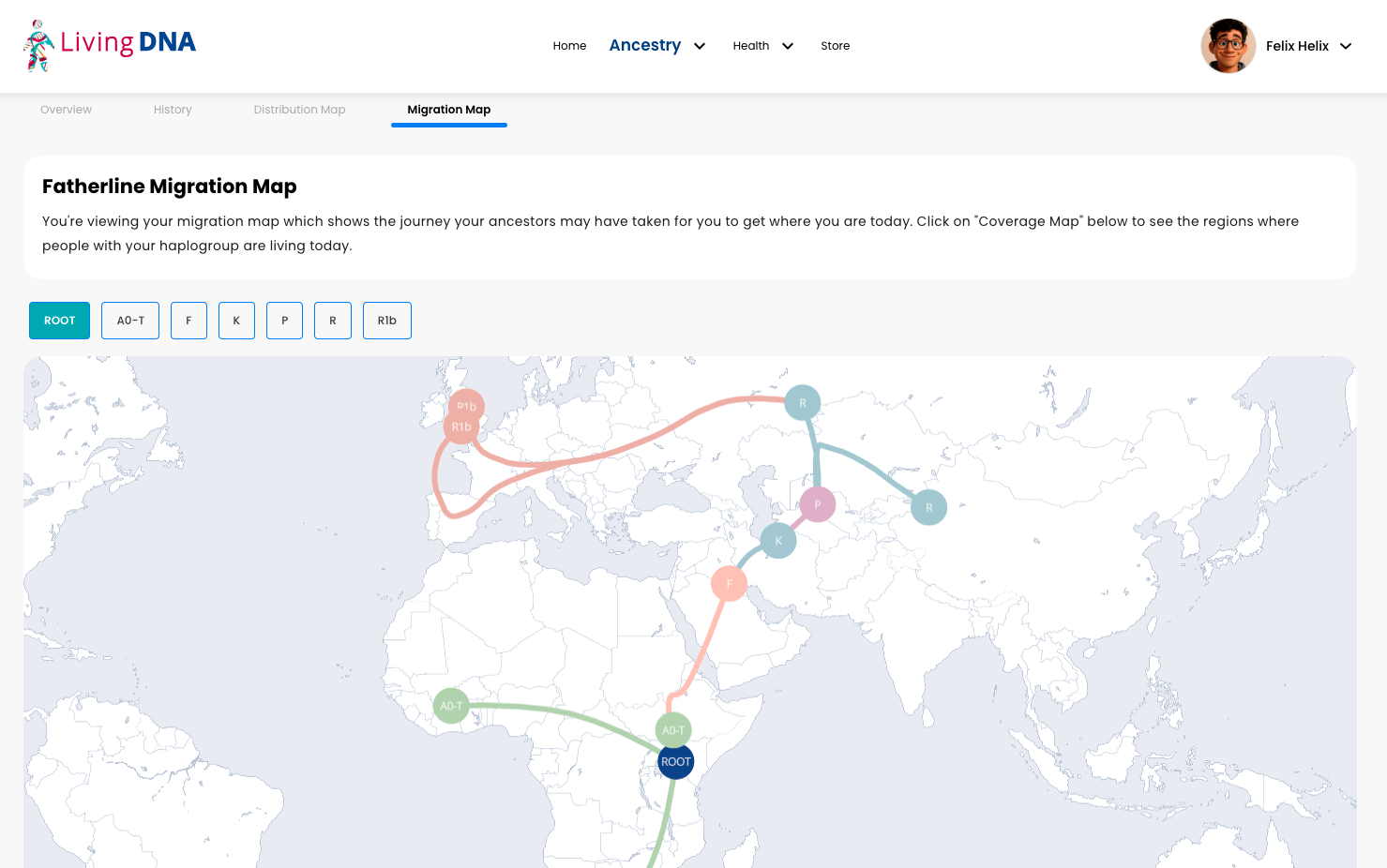 Felix Fatherline Migration.png